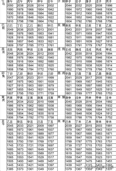 81年屬|【十二生肖年份】12生肖年齡對照表、今年生肖 